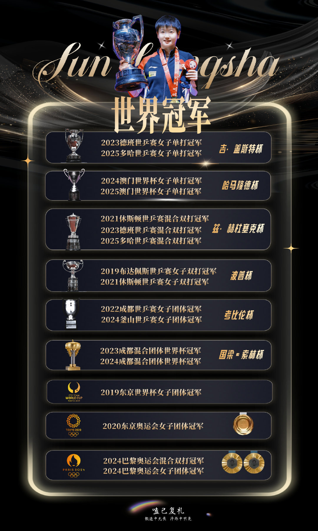 维达怎么还热搜一了我们的冠军🏆孙颖莎代言了是吧[给你小心心][给你小心心] 孙