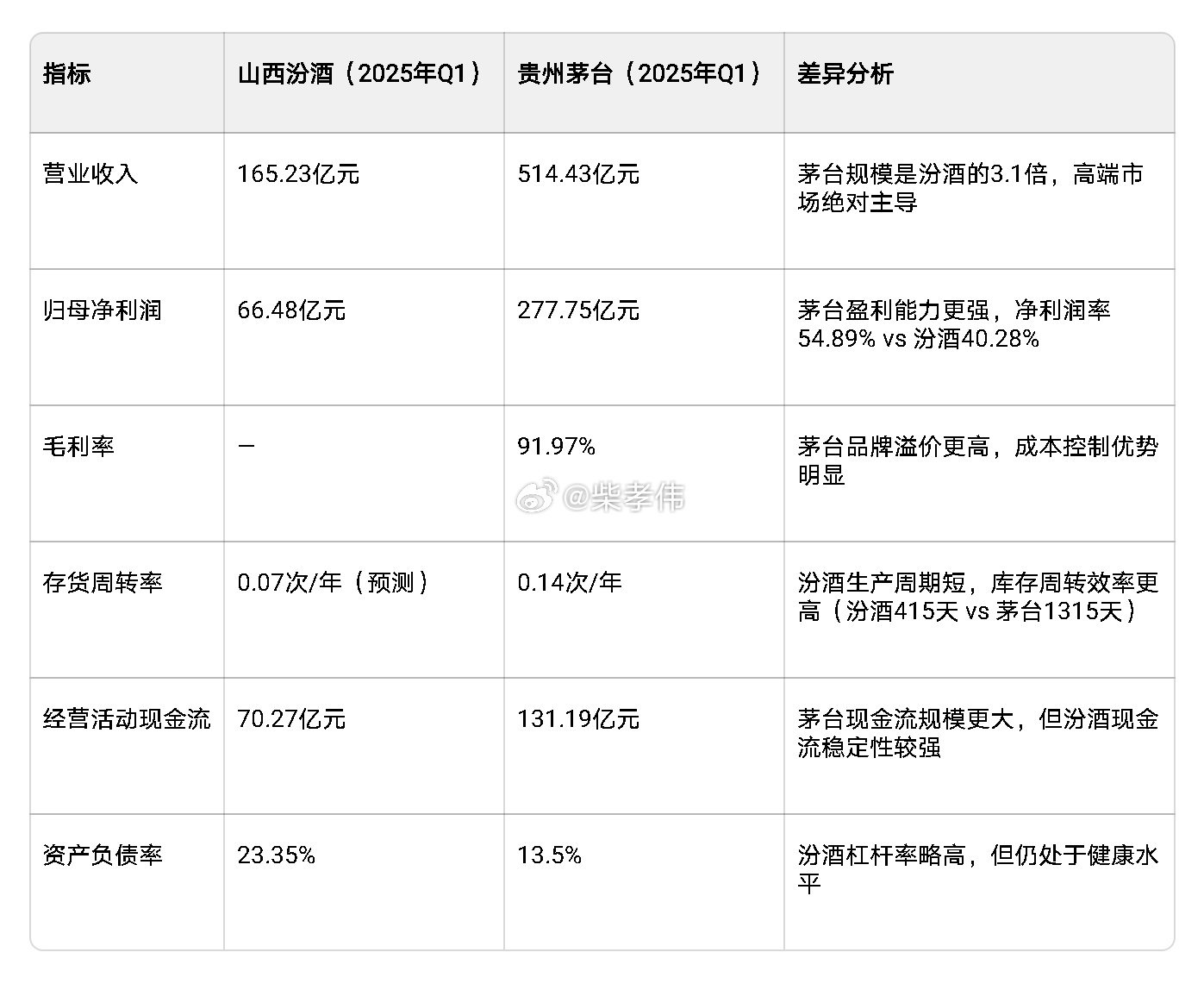 行业公司研究 山西汾酒，清香鼻祖 一、公司历史：6000年酿造史的清香鼻祖 山西