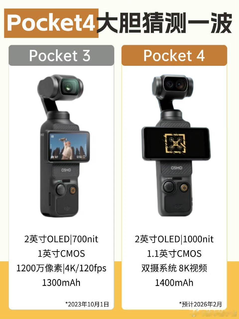 大疆pocket4发布时间看样子年后会发布，有没一起想要上车的老铁