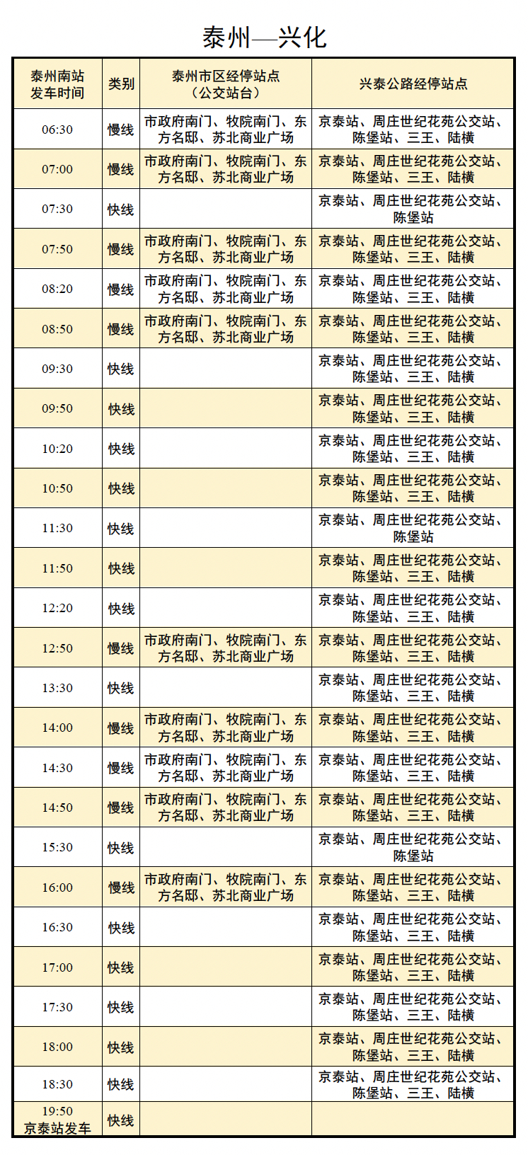 为更好匹配广大市民乘车需求，增加运营效率，经相关承运公司协商决定：优化“兴化—泰