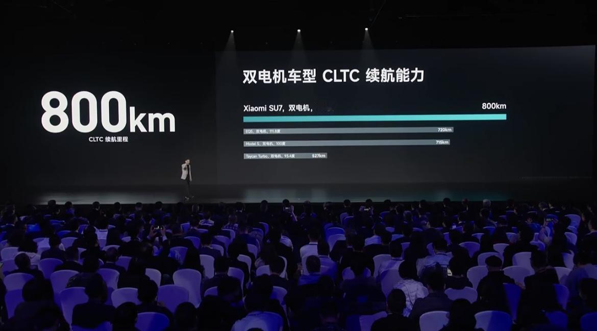 小米SU7电池信息发布，搭载101度电电池包，CLTC续航里程800公里，支持8