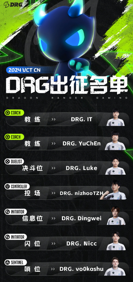 #DRG官宣大名单#【DRG无畏契约分部VCT CN联赛出征名单】教练：DRG-