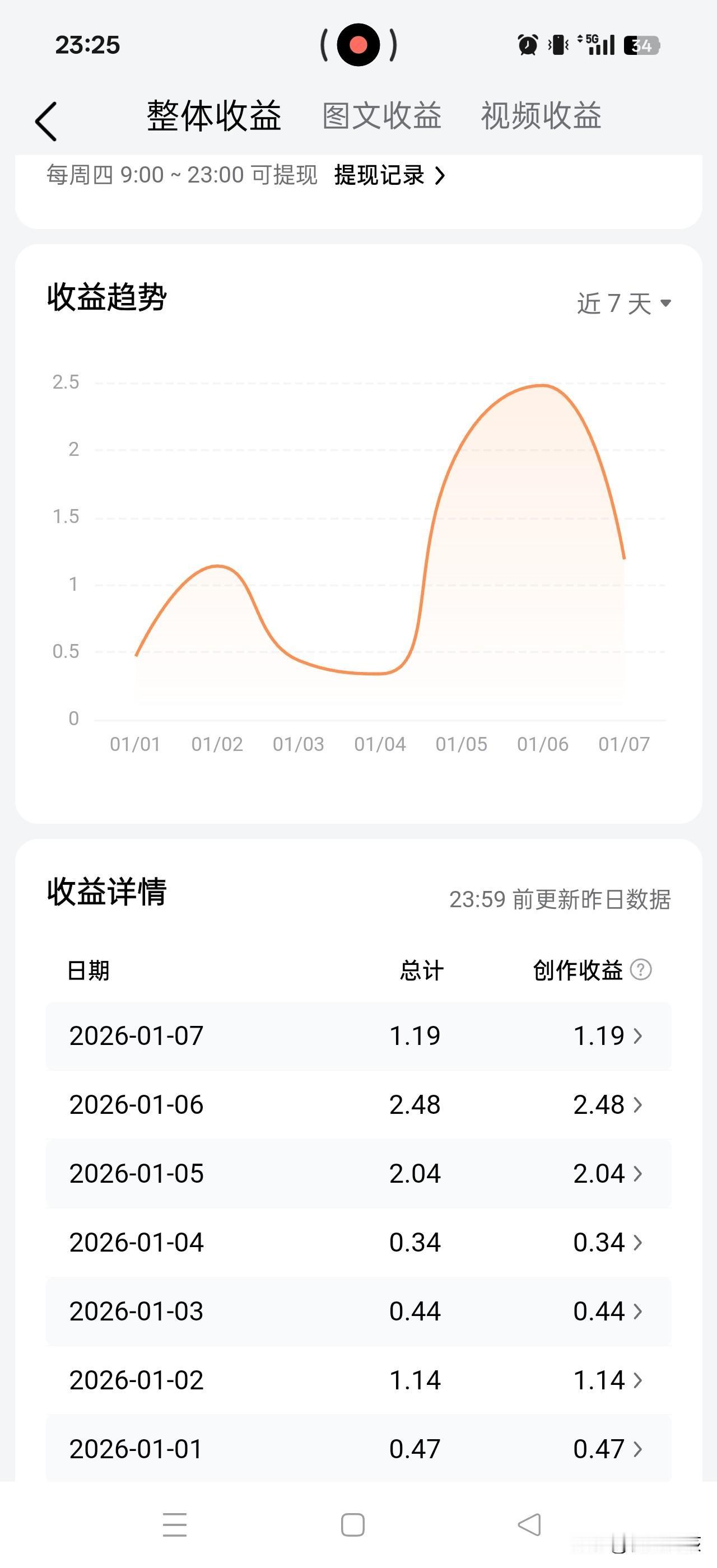 总有人问做今日头条到底能不能赚钱，今天不吹不黑说真话～
 
没有网上说的日入过万