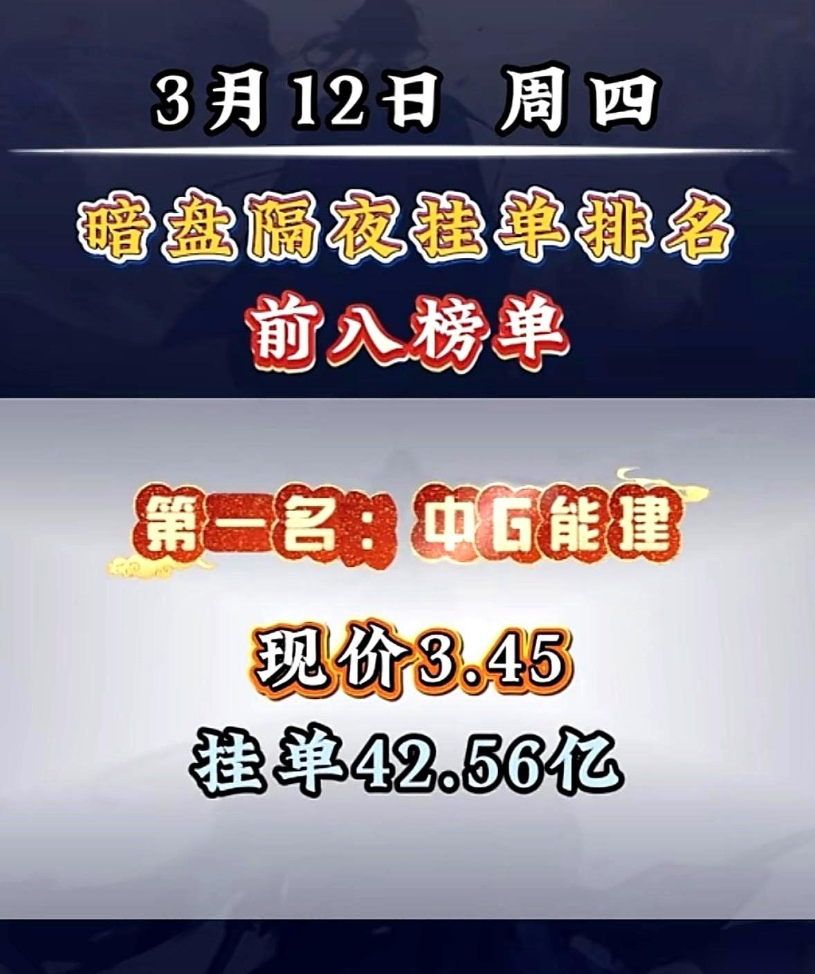 42个亿。
就这么悄无声息地，在昨天夜里，堆在了一只票的买单上。
中国能建，这名