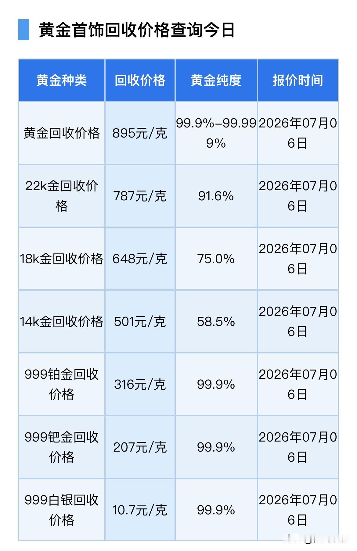 黄金报价！突发！非农“爆雷”，黄金上演绝地反击！黄金、铂金、钯金、白银回收报价多