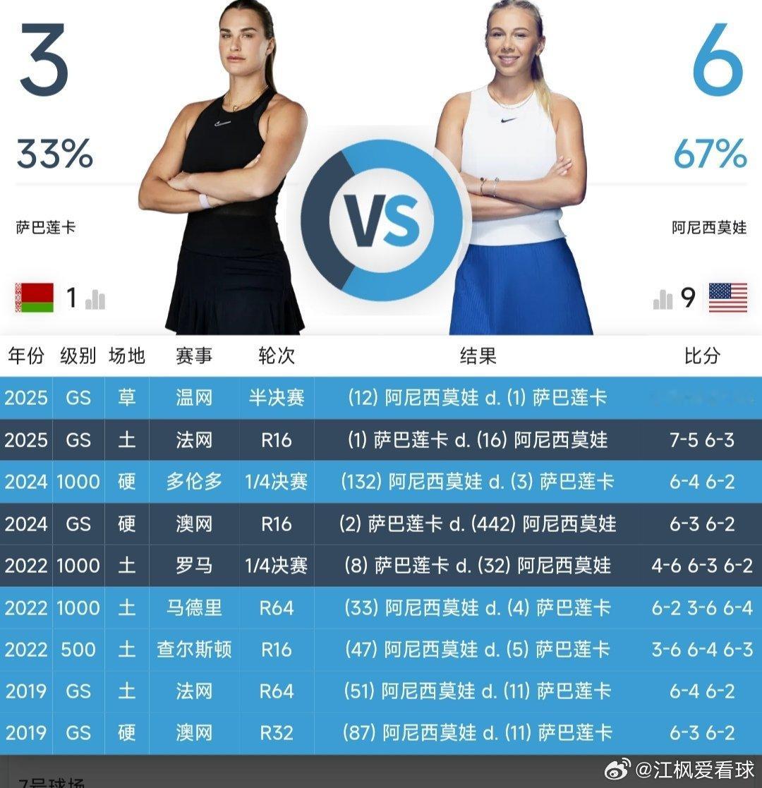 最新赛事赛程【直播地址见评论区】9月6日23：00左右  美网轮椅网球女单决赛李