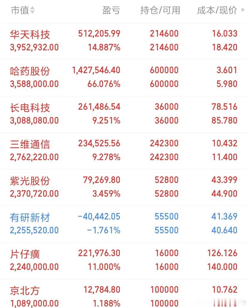 兄弟们，昨天尾盘账户没有扛住账户被砸绿了！我也在铁粉群抽出了最活跃的的幸运粉丝（