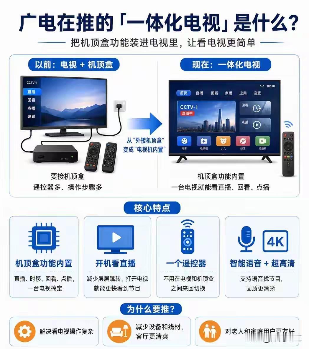 其实真正要取消的不是机顶盒，而是整个有线电视收费系统。全国用户每年交纳那么多的有