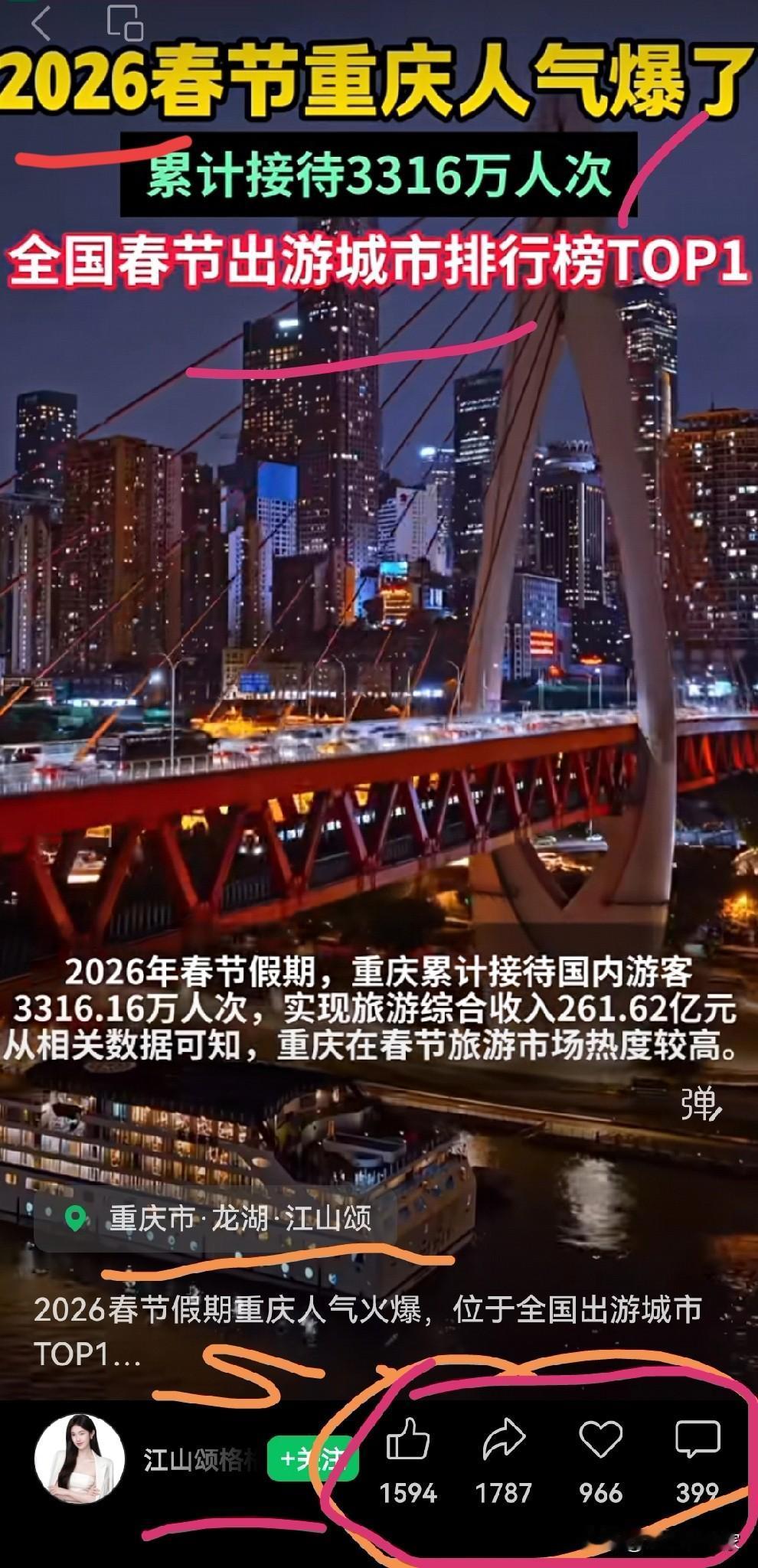 有一说一，重庆旅游人数比成都多1000多万，但收入仅多成都4亿，不可思议。因为有