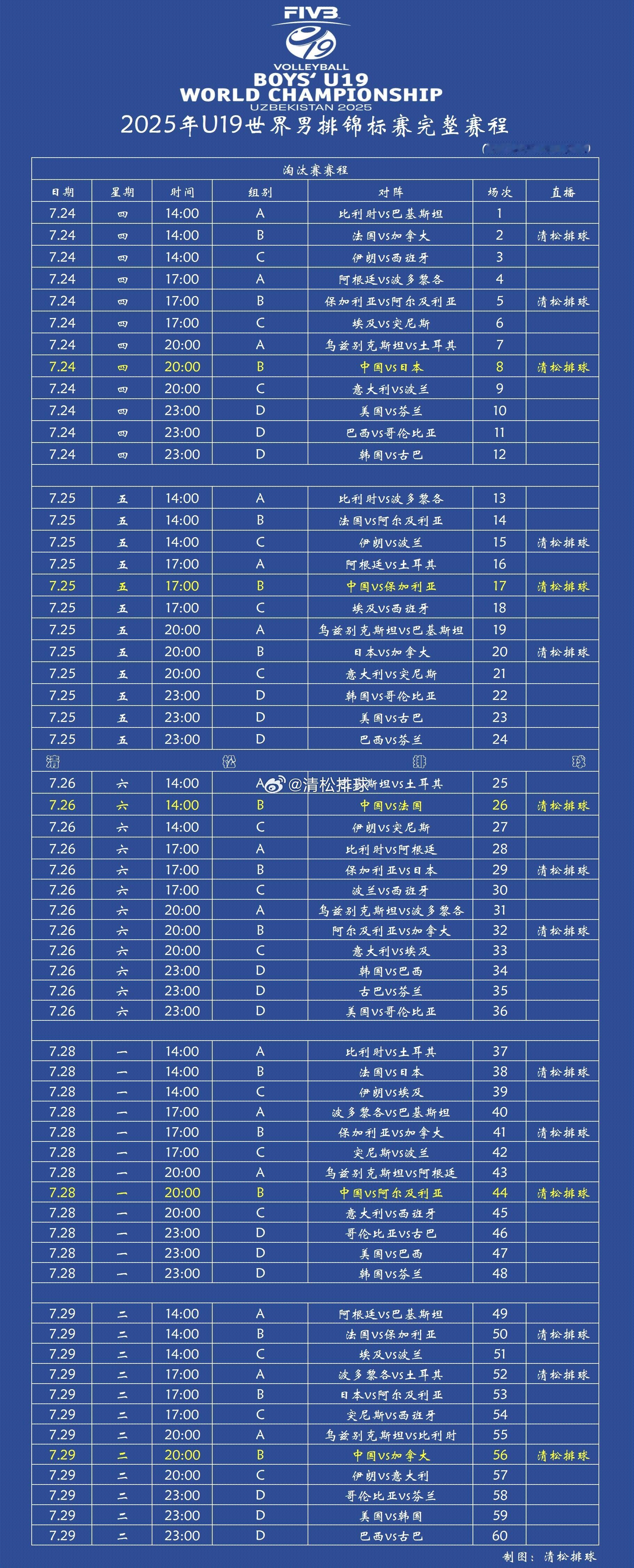 【赛程表】2025年U19男排世锦赛小组赛完整赛程中国男排小组赛赛程7.24  