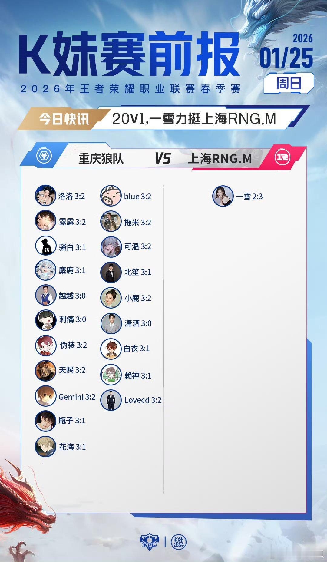 2026KPL春季赛｜K妹赛前报20v1，一雪力挺上海RNG.M；4v17，更多