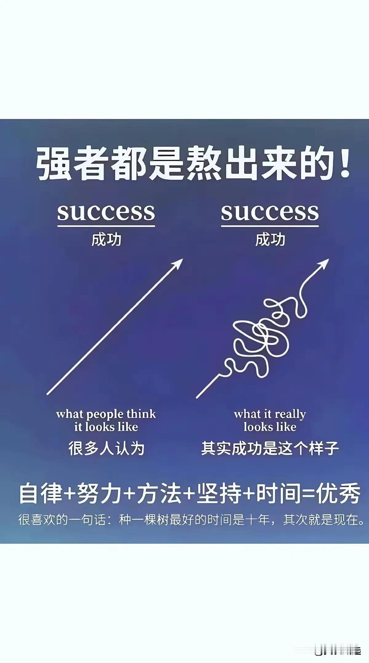成功
哪有那么容易
自律努力方法坚持时间都很重要[祈祷][祈祷][祈祷]