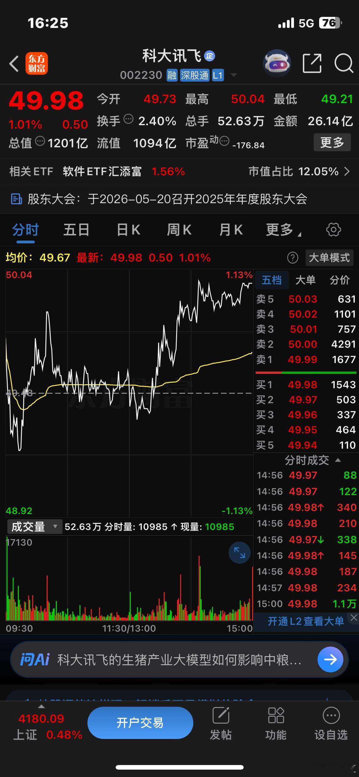 截止今天，讯飞的市值为1201亿，太便宜了，属于被严重低估。而被严重低估的远不止