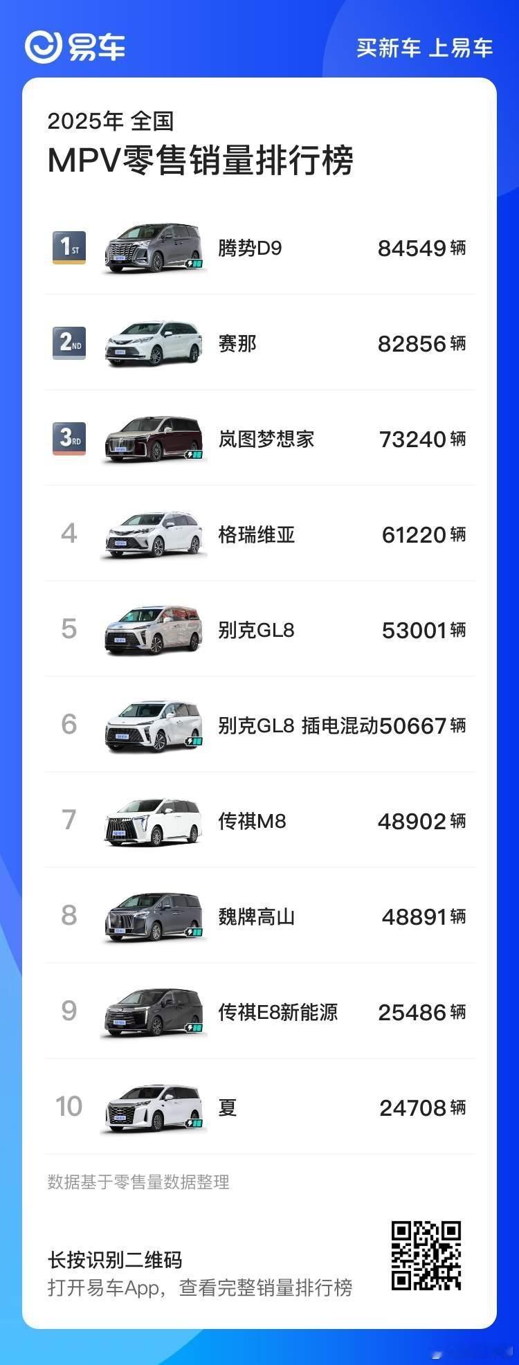 现在MPV排行榜里面，基本没新势力的啥事情了。小鹏X9的1-11月的合计销量12