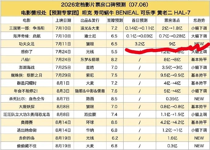 功夫女足这个预测系数，是套了什么大烂片模板吗，不至于吧现在的物料也看不出什么