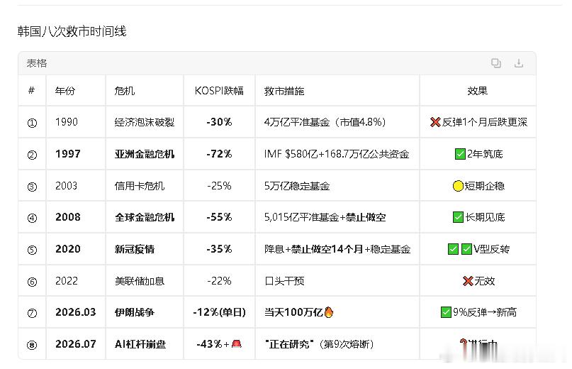 历史回顾 