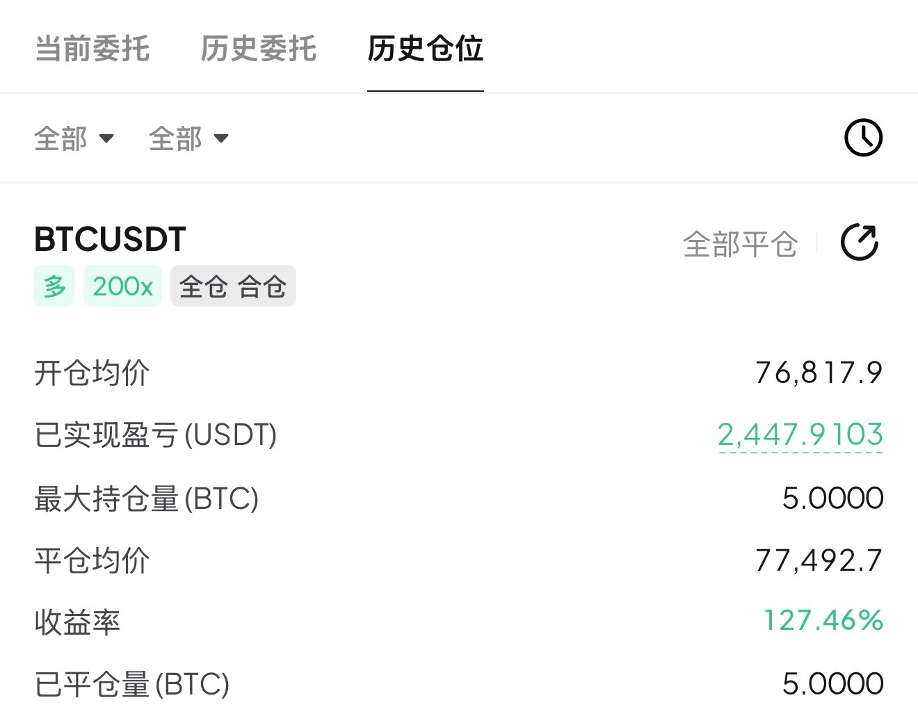Bit，短线的76,800多单离场，首个交易日拿下开门红 