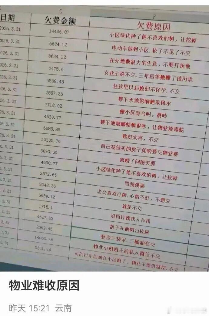 第二条物业的责任，不交可以理解