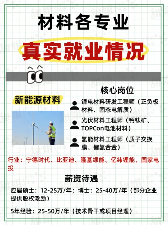 不同材料方向的岗位情况和薪资待遇大盘点！