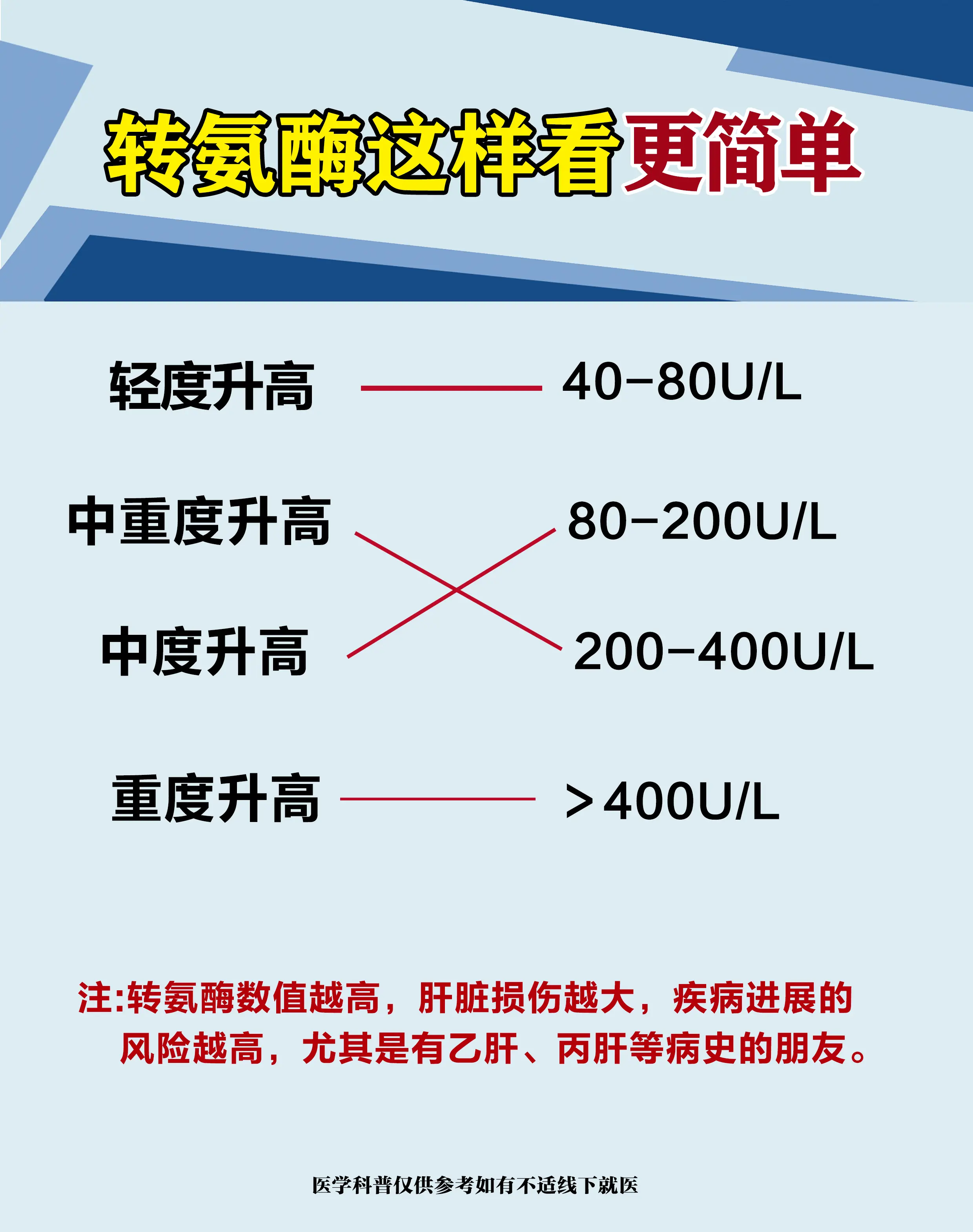 转氨酶 乙肝 肝功能 健康科普 图文扶持计划入口
