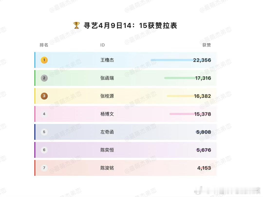 tg 寻艺今日点赞拉表 