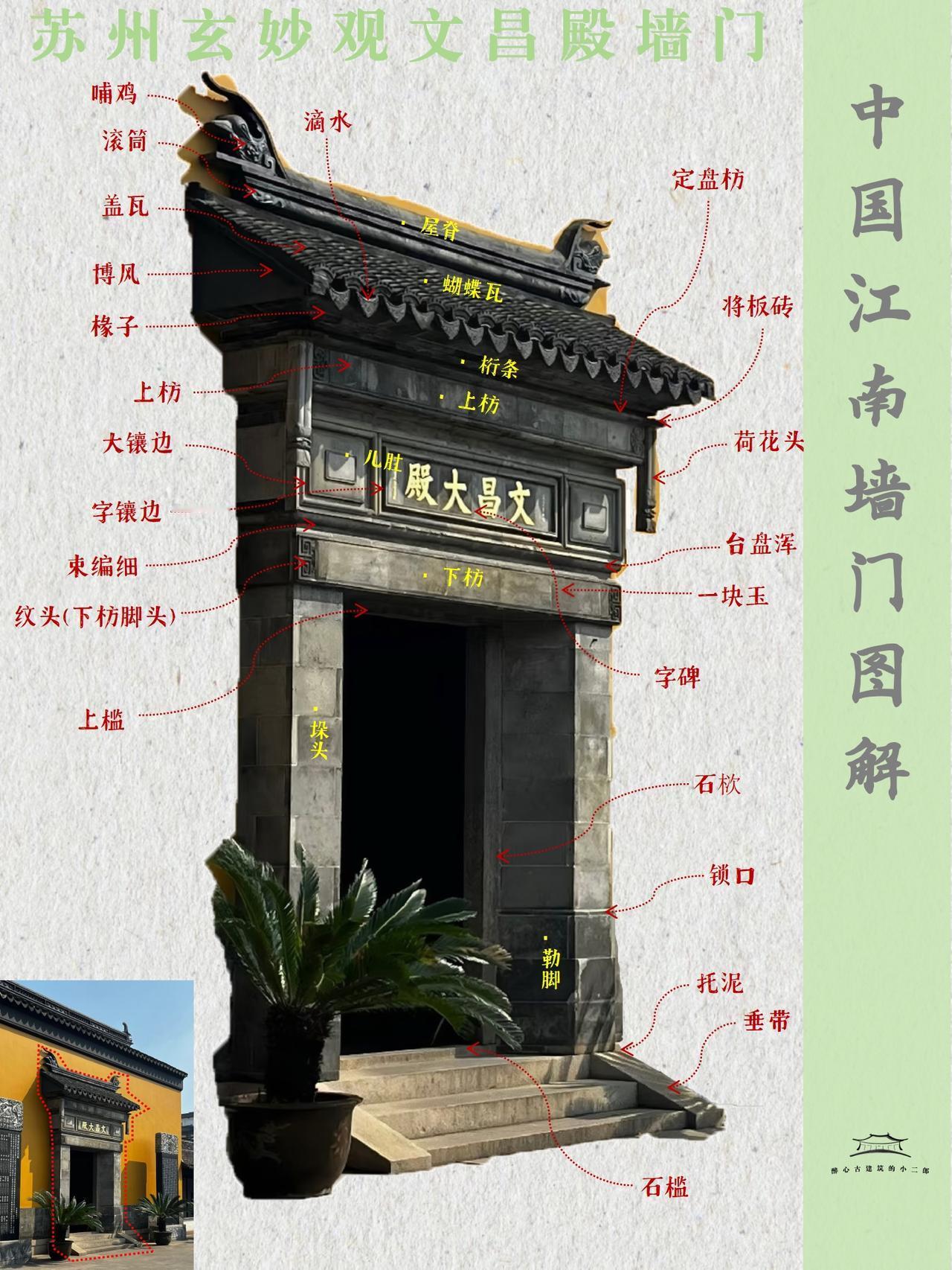 中国古建筑知识手册 | 《营造法原》中的墙门 

江南建筑营造著作《营造法原》中