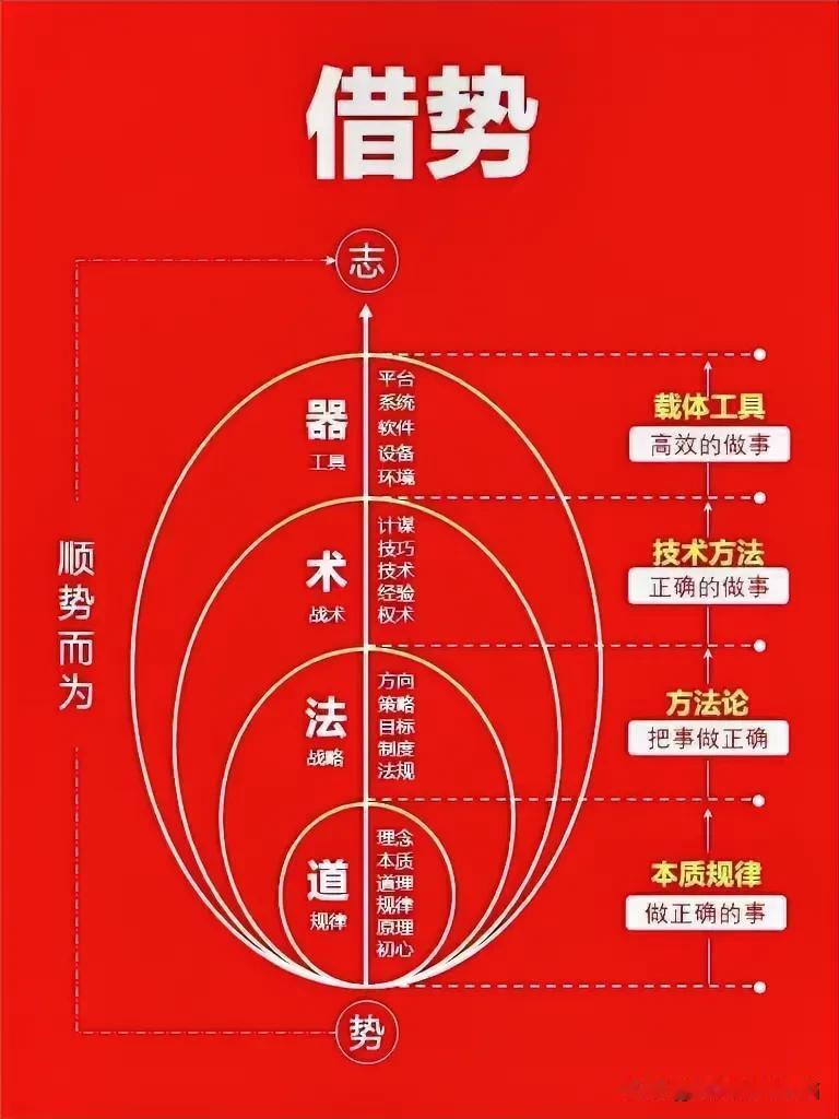 ㊙️人要懂得借势，因为，借钱要还，而借势不用还[偷笑]
​
👉🏽​顶级🔝成