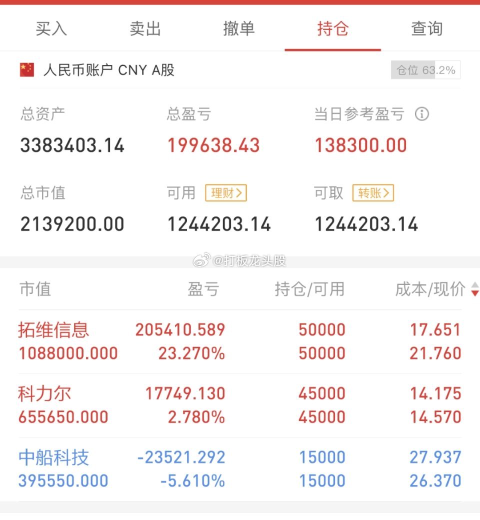 不吹不黑，立帖为证！！2023年7月6日第63天，180w起步，挑战目标500w