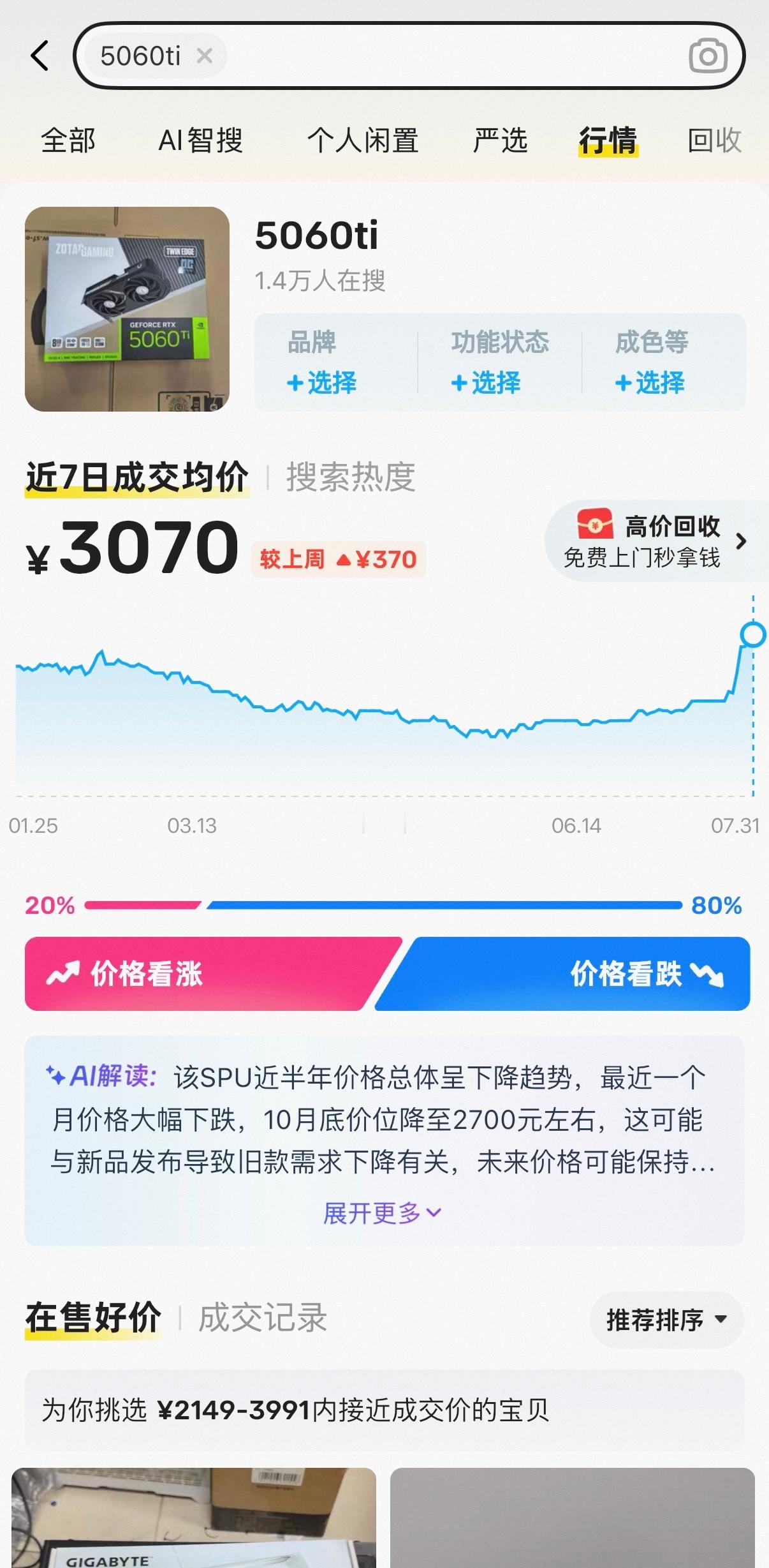 显卡跳涨 看了眼二手市场，5060ti和5070ti均价涨了370和600内存、