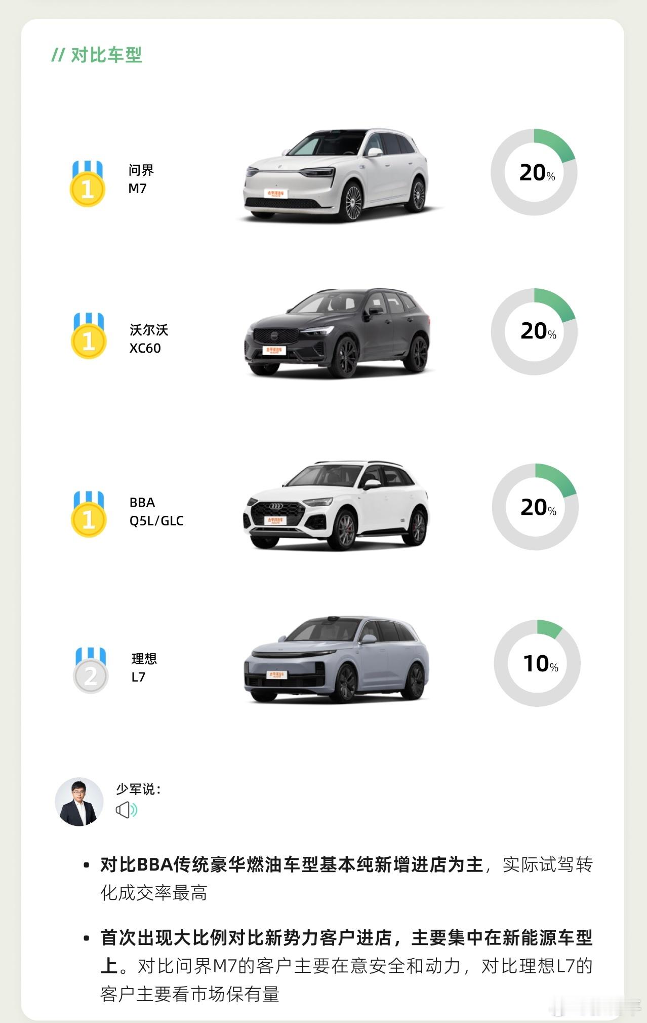 沃尔沃XC70销量超越理想L7这个话题也太引战了，XC70的竞品中虽然有理想L7