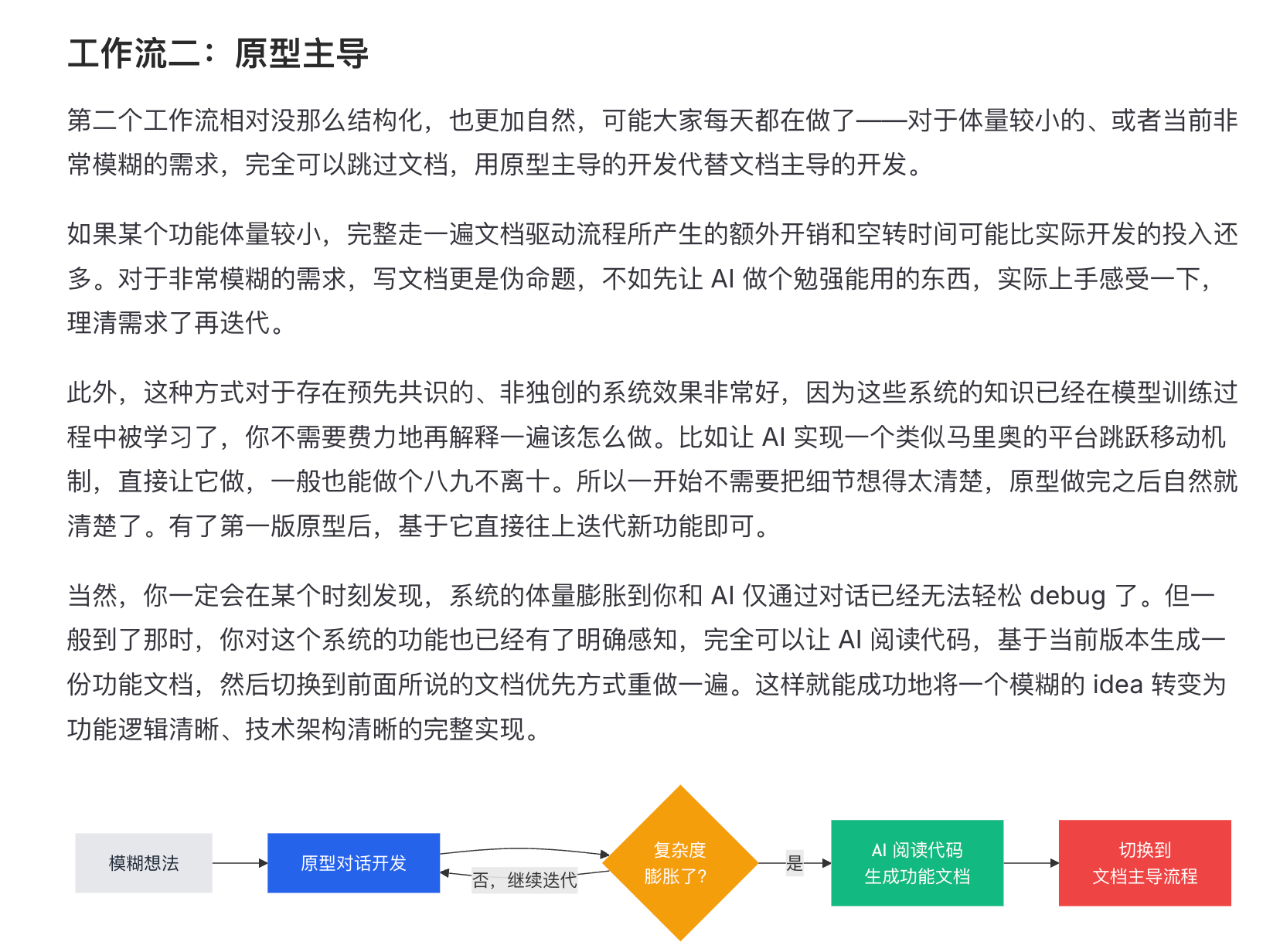 在 B 站刷到了老哥的视频，推荐下他写的这篇文章：独立开发者的文档驱动 AI 编