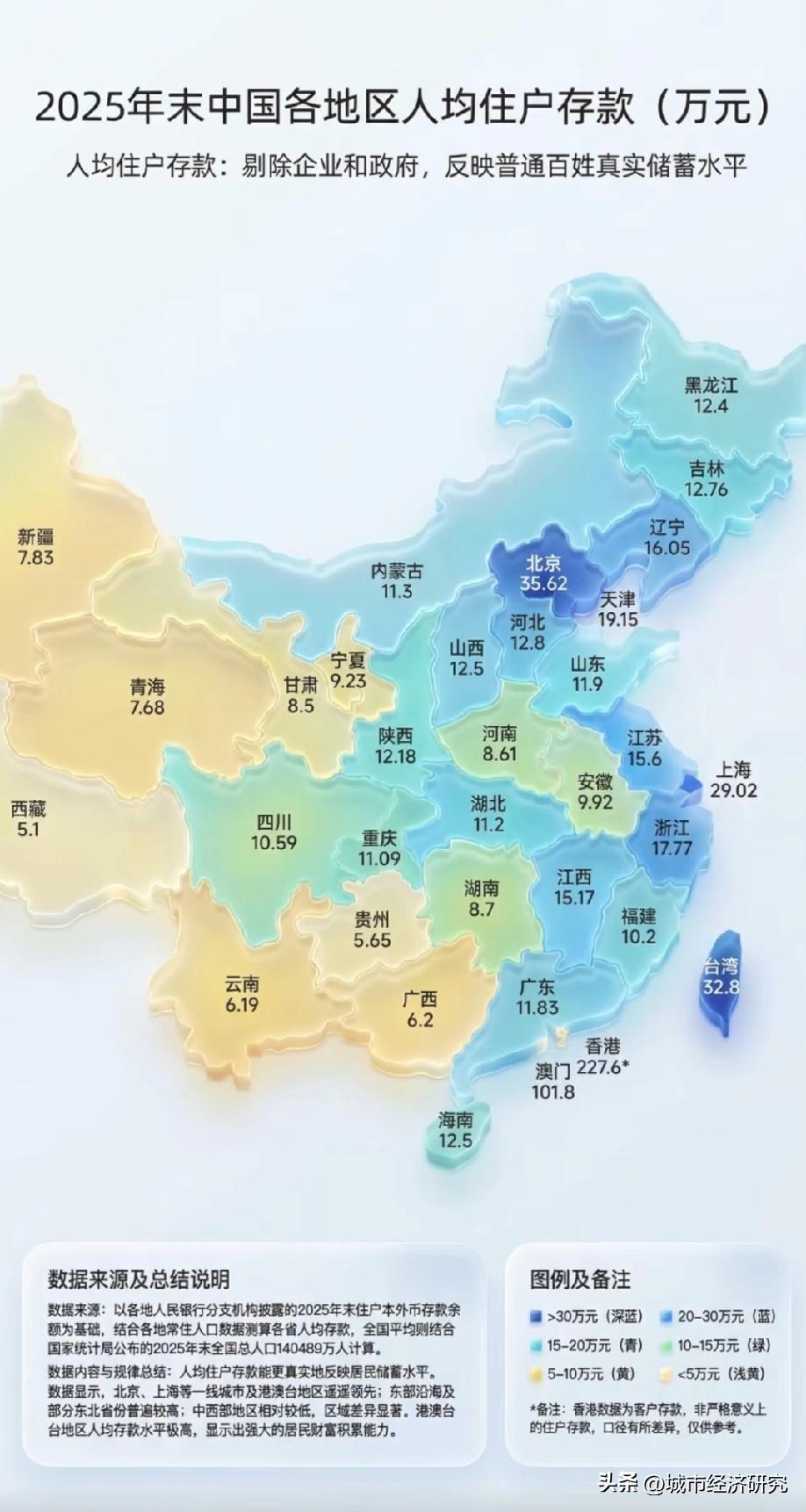 2025年我国各省市区人均住户存款水平情况，图片里属于2025年我国各省市区人均