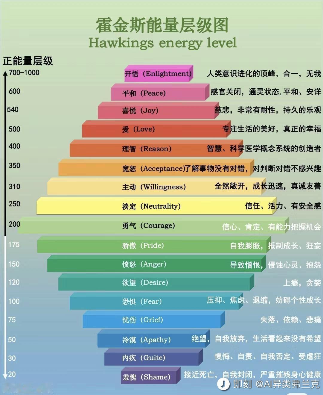 所有拥有财富和健康，并且能享受生活的人，都是拥有强大正念的人#程序员 #软件开发