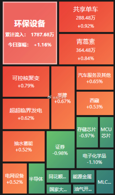 A股开盘，上证指数低开0.51%，深证成指低开0.6%，创业板指低开0.71%。