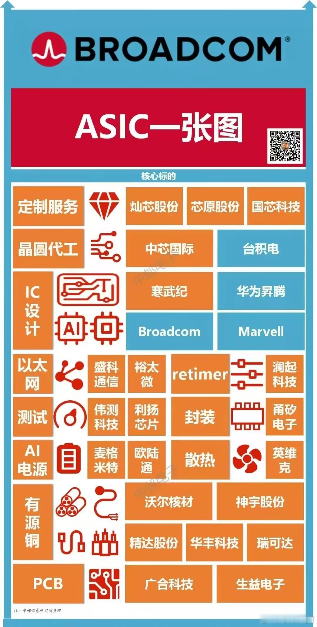 炒作博通题材，本质上还是新瓶装旧酒。 