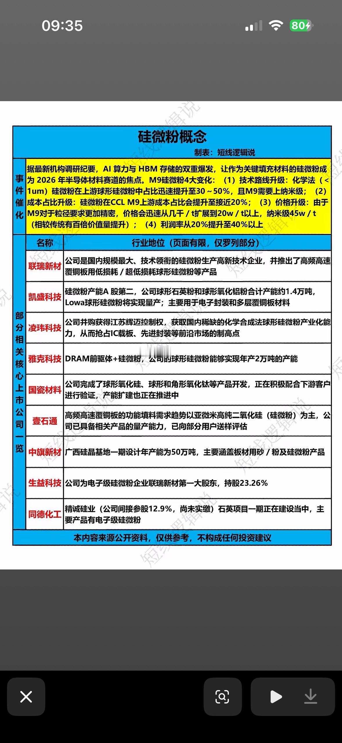 硅微粉概念股分析：行业龙头与潜力股全解析！

硅微粉概念股值得好好研究。行业龙头
