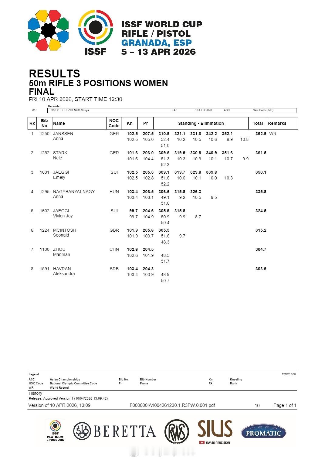 【射击世界杯女子步枪三姿德国揽金银大破世界纪录 周漫漫第七】国际体坛战报速递 4