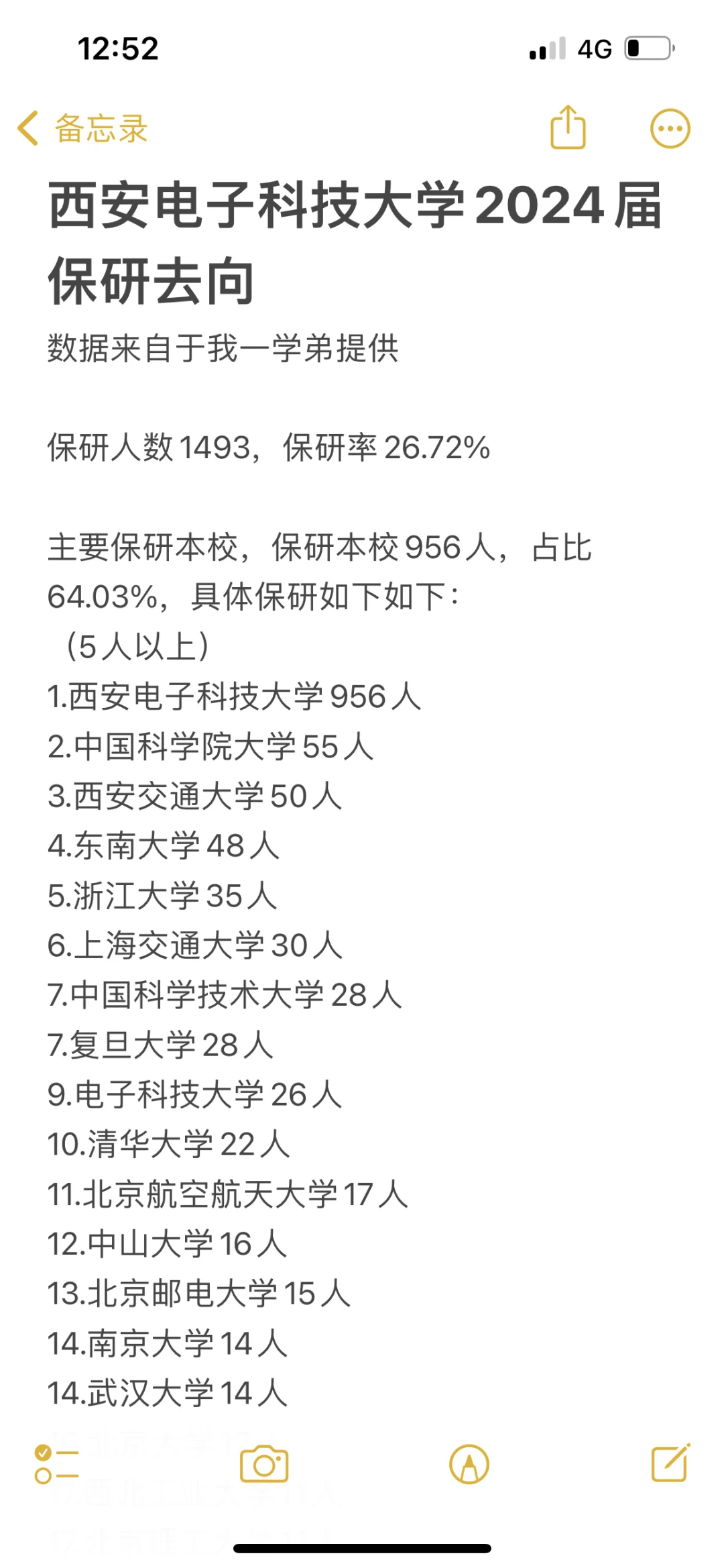 西安电子科技大学2024届本科生保研去向分享