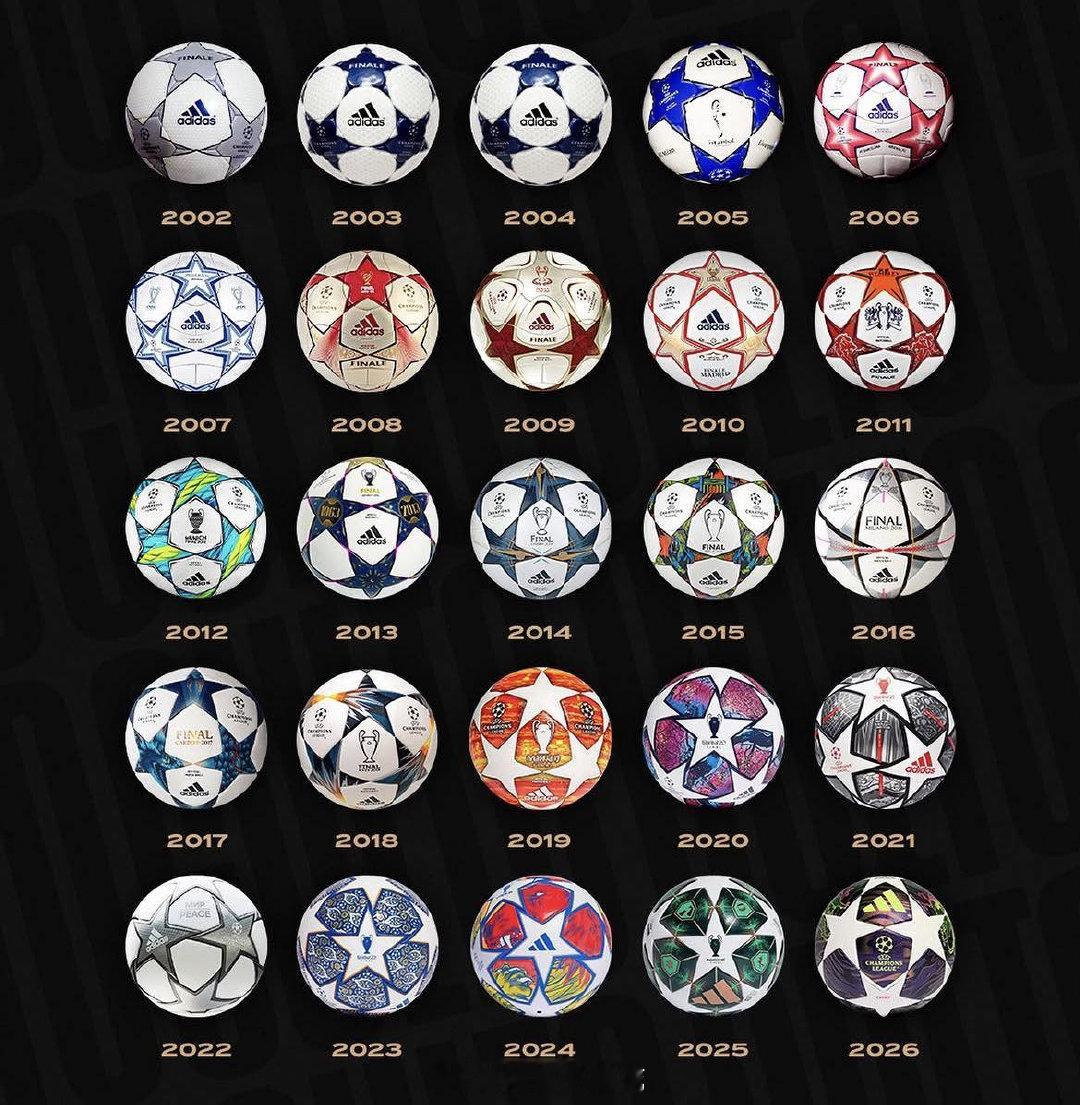 你开始看欧冠的时候，用的哪种球？  cr：FolkFootball 