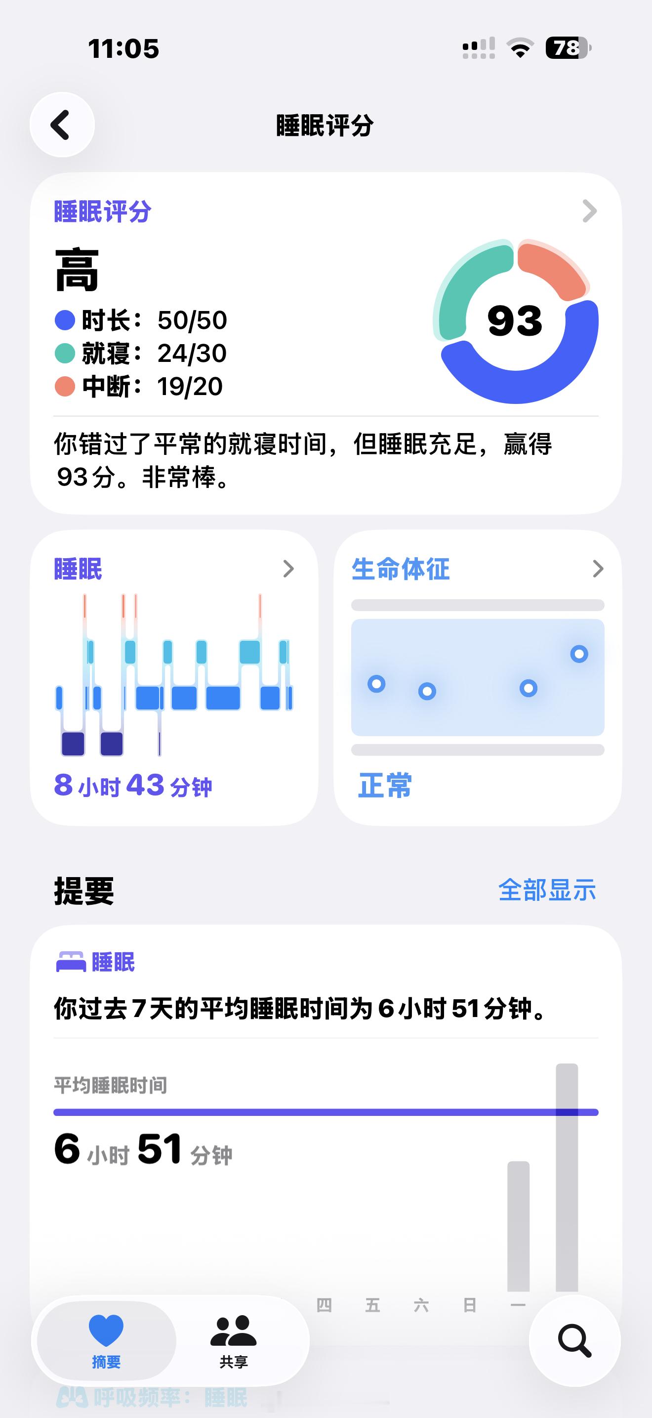 昨晚深度睡眠1小时40分钟 窝嚼傲 普拉提去、、 