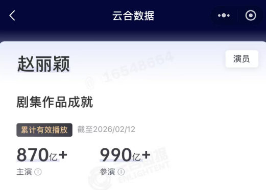 赵丽颖云合累计播放量870亿 赵丽颖云合主演剧集累计播放量，遥遥领先！870亿了