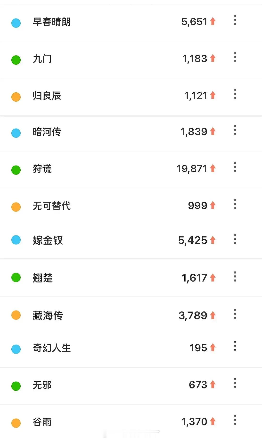 👖招商大会百指和微指，狩谎都是第一。 