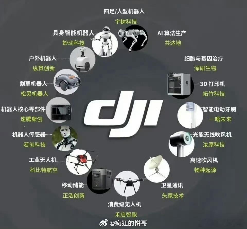 多位大疆员工离职后创业成功大疆这套人才打法已经跑通了，进来能成长、出去能成功、回