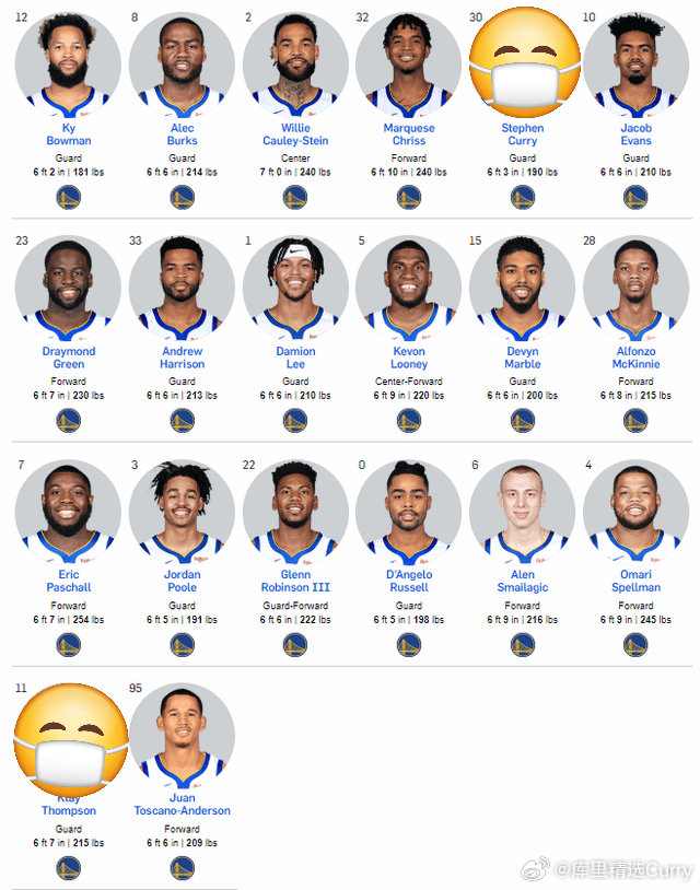 明日勇士目前可出战阵容，对比19-20赛季勇士阵容，谁强