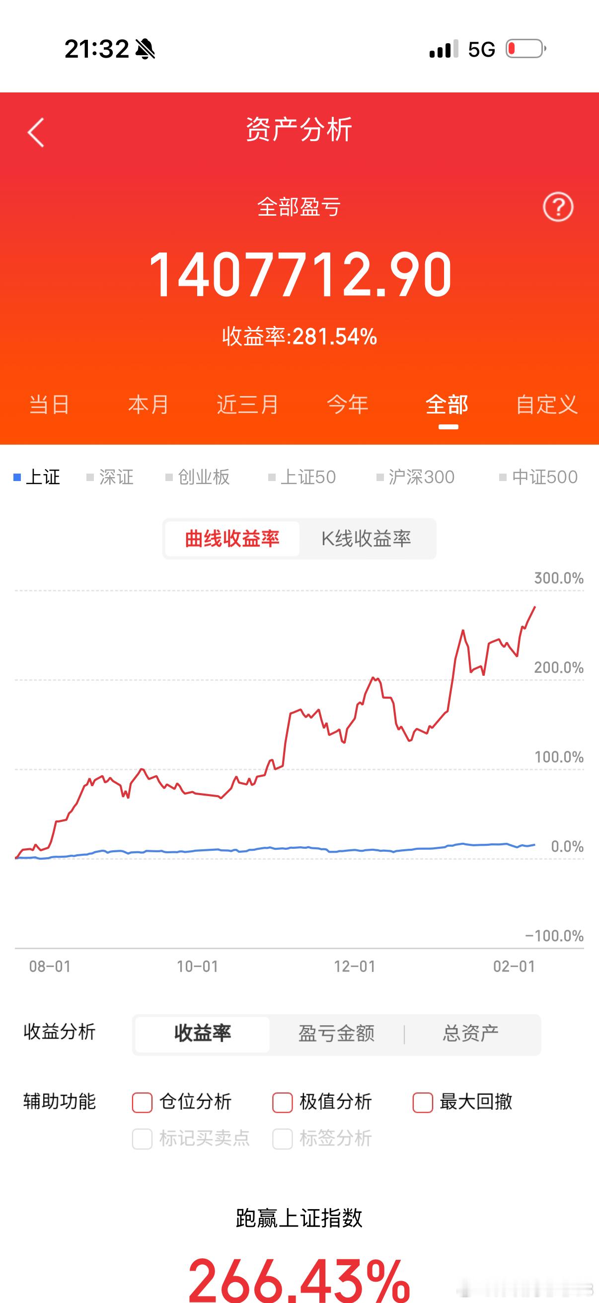 2月10日早间要闻一、个股公告金徽股份：拟2.1亿元收购福圣矿业100%股权 后