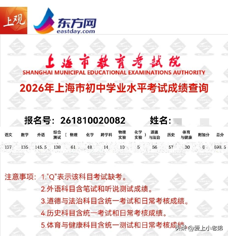 孩子的中考成绩不错，超预期，但只是人生第一道坎
坐标:上海市青浦区
分数:698