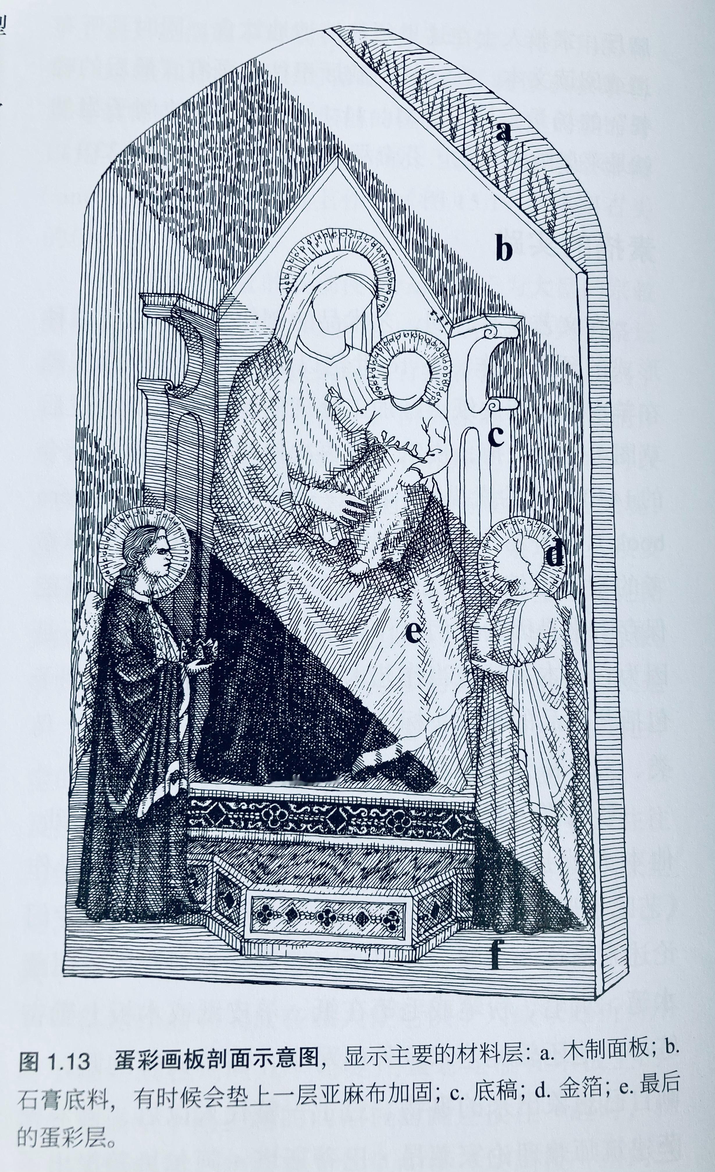 蛋彩画的材料层 