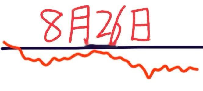 明天是8月26日星期三，大盘会怎么走呢？请看图，预计会高开低走，接着一路下行，跌