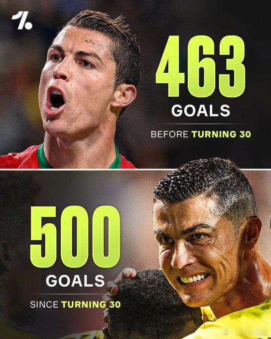 【C罗梅开二度，利雅得胜利重回榜首】C罗在30岁前打入了463球，30岁后打入了