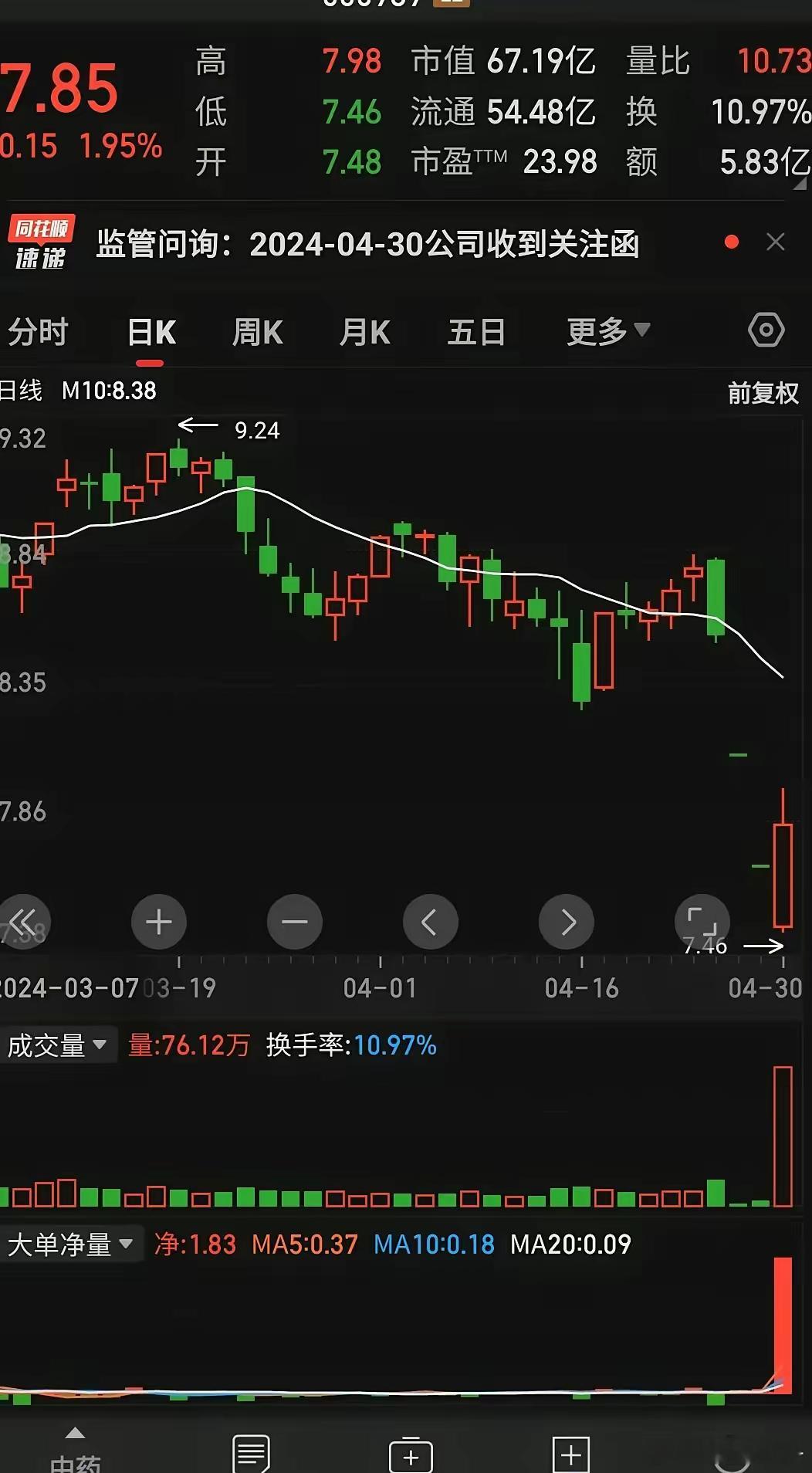 哎呀，这五一真是过不安稳啊！刚才一位股市好友来电，他竟然全仓买入了中华老字号的某